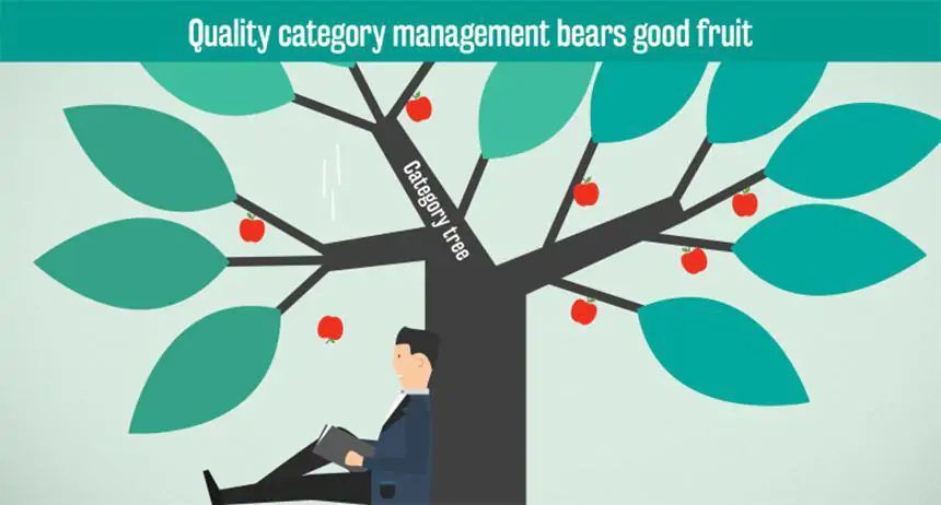 integrated category management
